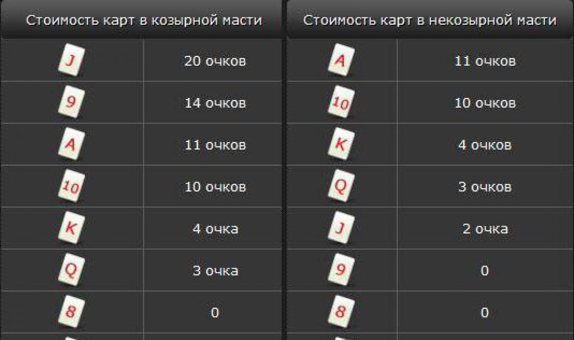 Игры 21 на русском